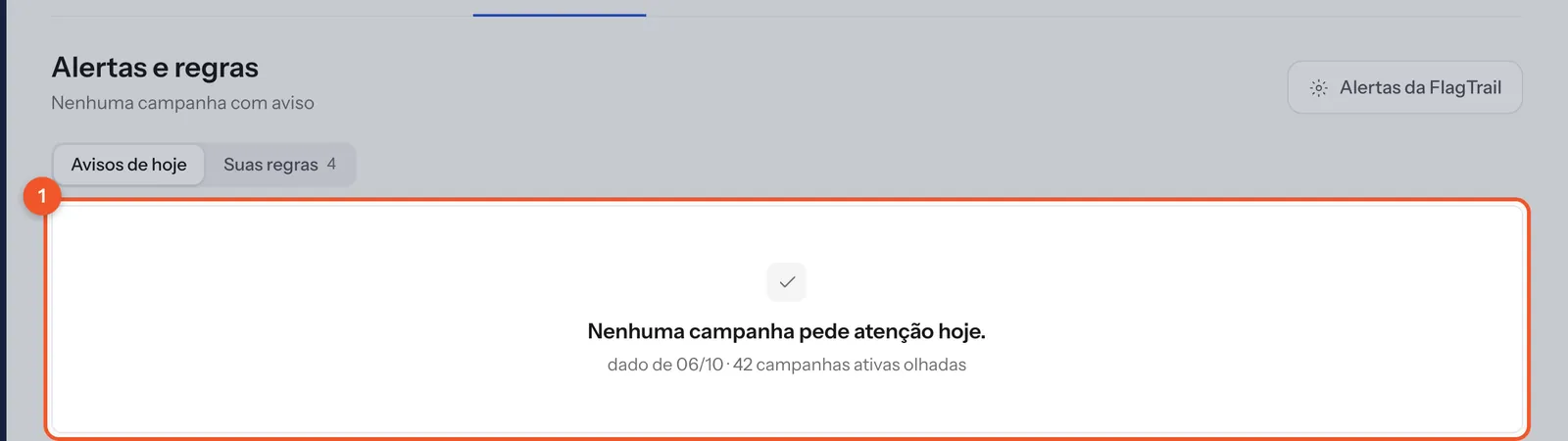 A tela Alertas e regras sem nenhum aviso: a frase "Nenhuma campanha pede atenção hoje" e a linha "dado de 06/10 · 42 campanhas ativas olhadas".
