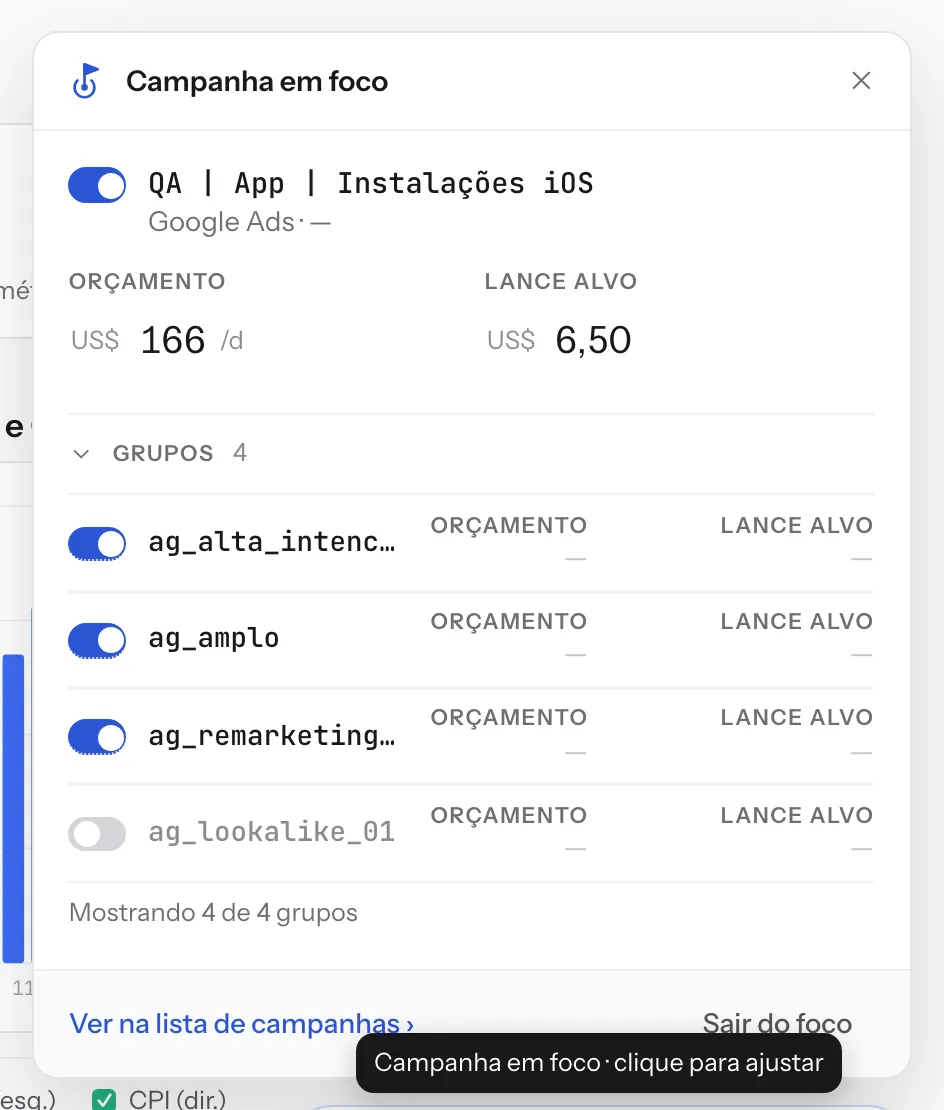 O painel aberto: interruptor, orçamento, lance e, quando há, a lista de grupos ou países.