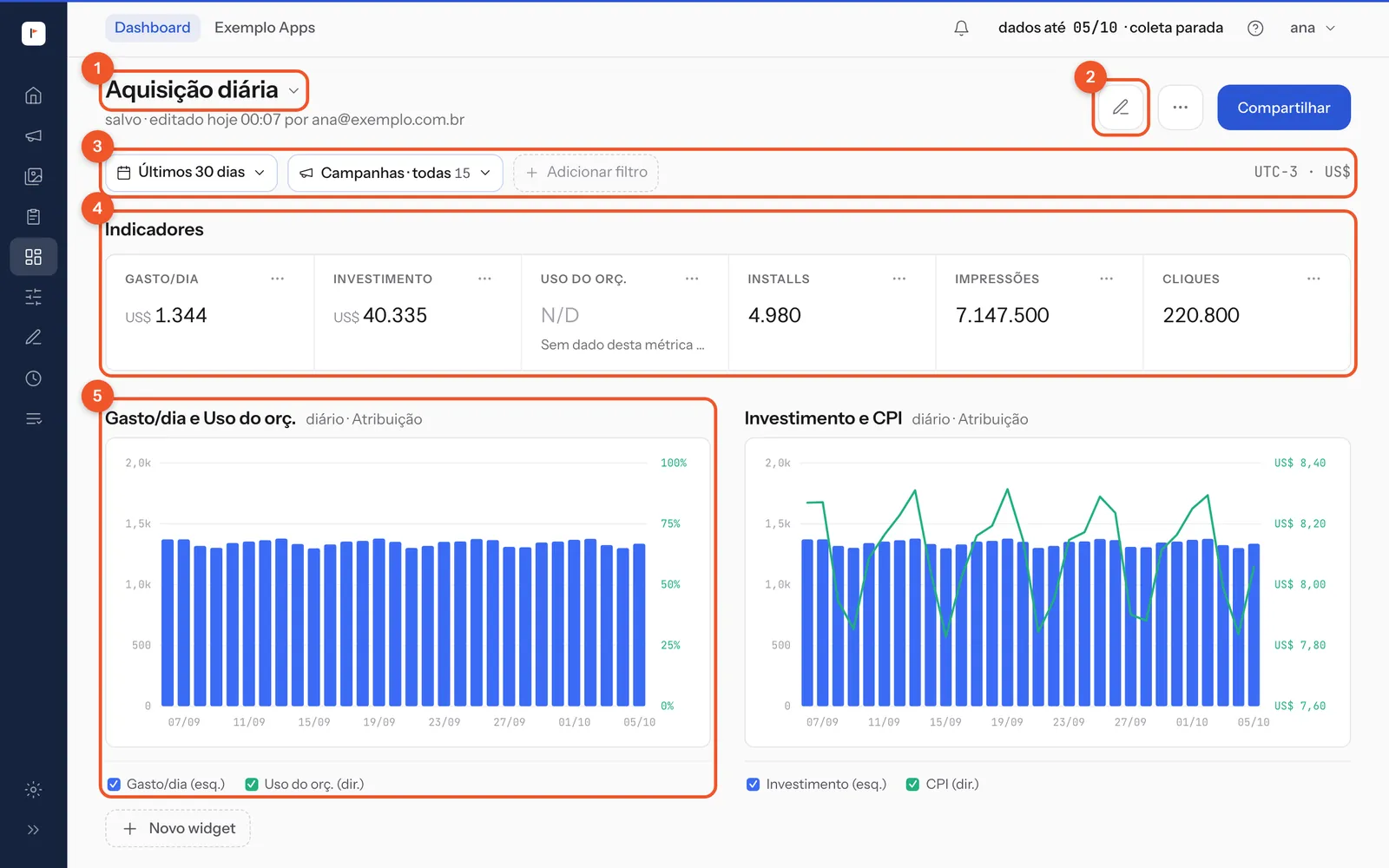 As partes do Dashboard, com um painel pronto aberto.
